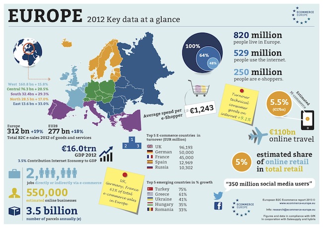 Infographic-Europe-copie